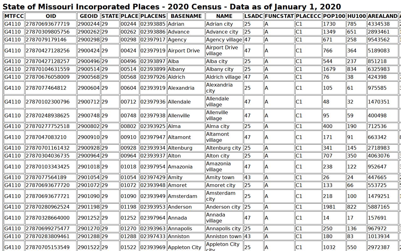 Mexico court docket research image for 2020 Census city population comparison
